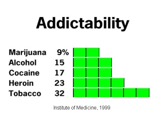 [Addictability]